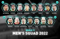 FIFA年度最佳阵26人候选名单：梅西、C罗入选 姆巴佩、哈兰德在列