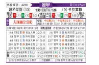 [智利甲] 奴伯伦斯 VS 尤尼昂
