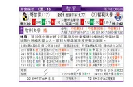 东方拆局(智甲)