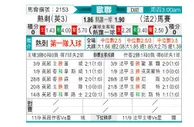 [欧冠杯] 托特纳姆热刺 VS 马赛
