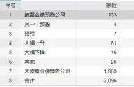 主力出逃，业绩线不灵了？这些大幅预增的行业龙头跌麻了