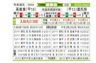 [葡联杯] 科维良 VS 葡萄牙国民