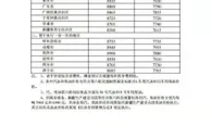 12月17日24时起国内汽、柴油每吨分别降低130元和125元