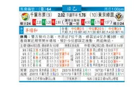 东方拆局(日乙)