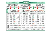 [韩K联] 浦项制铁 VS 蔚山现代
