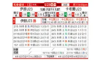 [亚青U23] 伊朗U23 VS 卡塔尔U23