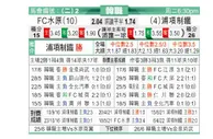 [K联赛] 水原FC vs 浦项制铁