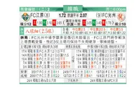 东方拆局(韓聯)