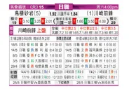 [日职联] 鸟栖沙岩 VS 川崎前锋
