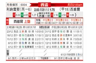 [西杯] 力纳雷斯体育会 VS 塞维利亚