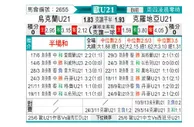 [欧青U21] 乌克兰U21 VS 克罗地亚U21