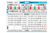 [阿甲] 科尔多瓦中央SDE VS 纽维尔老男孩