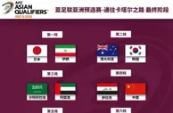 足球资讯：12强赛分档确定！国足对手10选5，避开1苦主，2大礼包谁抽到谁赚