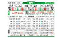 [意甲] 桑普多利亚 VS 斯佩齐亚