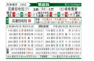 [墨西联] 瓜达拉哈拉 VS 泰格雷斯