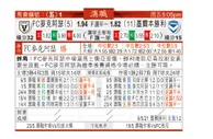 东方拆局(澳職)
