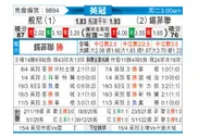 [英冠] 伯恩利 VS 谢菲尔德联队