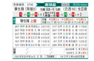 [南球杯] 拉普拉塔大学生 VS 戈伊亚斯