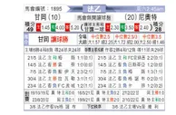 [法乙] 甘冈 VS 尼奥特