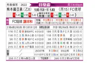 [日皇杯] 熊本深红 - FC琉球