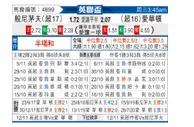 [英联杯] 伯恩茅斯 VS 埃弗顿