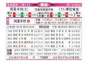 [挪超] 奥勒松 VS 瓦勒伦加