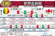 [世界杯] 比利时 VS 加拿大