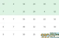 国安VS深圳首发浮现：轮换7将，李可高天意坐镇，张玉宁方昊冲锋