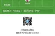 皇马首发身价5.9亿欧，曼城首发身价7亿欧，你看好谁取胜？