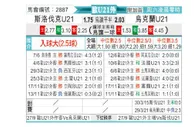 [欧青U21外] 斯洛伐克U21 VS 乌克兰U21