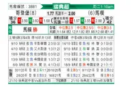 [瑞典超] 哥德堡 VS 马尔默