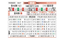 [苏超] 邓迪联队 VS 罗斯郡