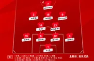 以不变应万变！亚洲杯小组赛三场比赛，U20国足首发11人完全一致