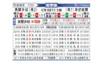 [美职业] 奥兰多城 VS 纳什威尔