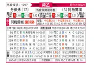 [荷乙] 邓伯什 VS 阿尔梅勒城