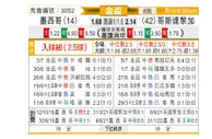[美金杯] 墨西哥 - 哥斯达黎加