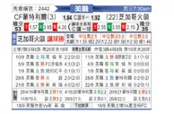 [美职业] 蒙特利尔冲击 VS 芝加哥火焰