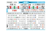 [法甲] 尼斯 VS 巴黎圣日尔曼
