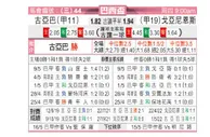 [巴西杯] 奎尔巴 VS 戈亚尼亚竞技