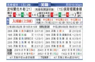 [美职业] 波特兰伐木者 VS 休斯敦迪纳摩