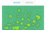 扎卡本场战利物浦数据：2次解围2次铲球，SofaScore评分6.4