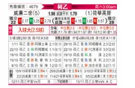 [荷乙] 威廉二世 VS 赫拉克莱斯