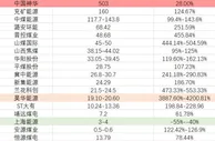 煤价大涨能源保供 A股有12家煤企净利预增超100%