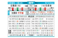 [阿甲] 拉努斯 VS 防卫者