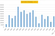 中国蛋鸡40年：四大育种困境待突破，未来20年是黄金期