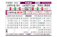 [自由杯] 水晶竞技队 VS 飓风队