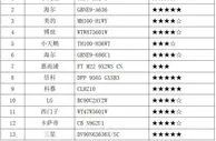 注意！这些干衣机，在消协测试中“败下阵来”