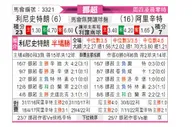 [挪超] 利勒斯特罗姆 - 奥勒松