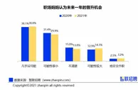 报告：2021年职场妈妈对自身工作表现更具信心