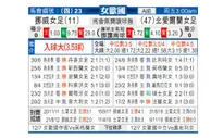 [女欧国杯] 挪威女足 VS 北爱尔兰女足